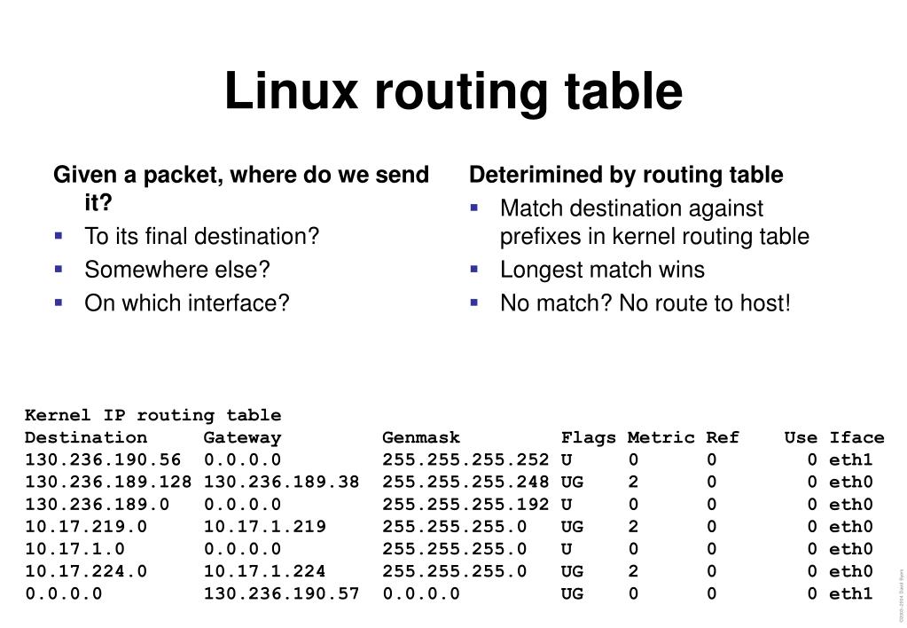 PPT Linux Network Basics PowerPoint Presentation, free download ID