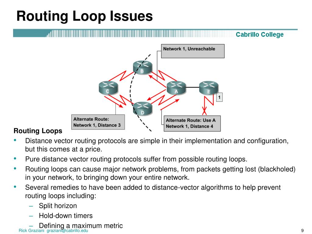 PPT Ch. 7 Distance Vector Routing Protocols Part 1 of 2 Distance