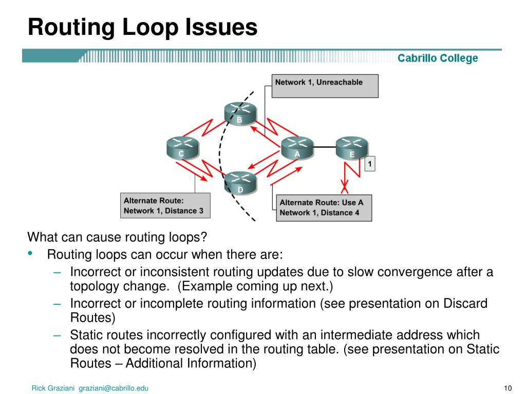 PPT Ch. 7 Distance Vector Routing Protocols Part 1 of 2 Distance