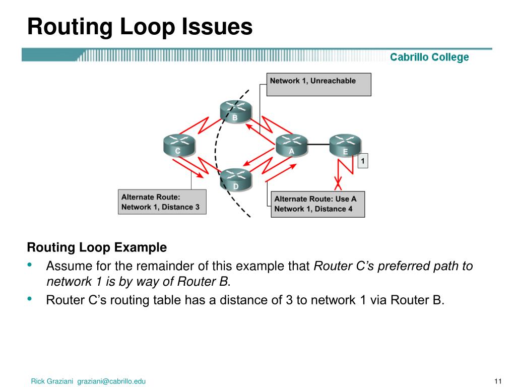 PPT Ch. 7 Distance Vector Routing Protocols Part 1 of 2 Distance Vector Routing and RIP