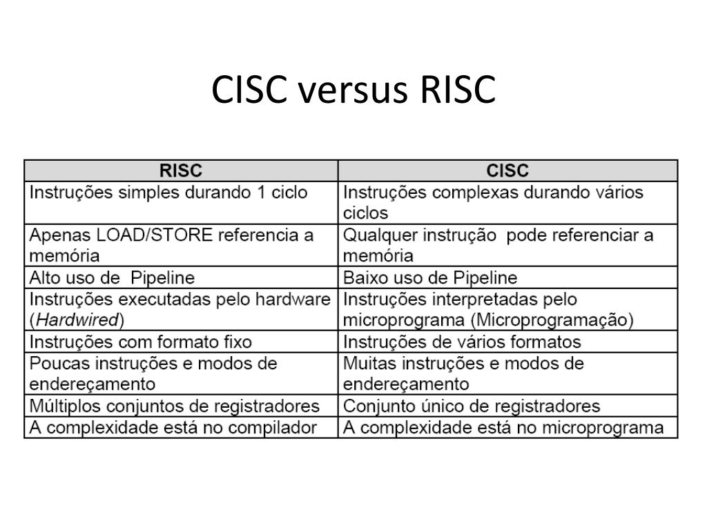 PPT ARQUITETURAS RISC E CISC PowerPoint Presentation, free download