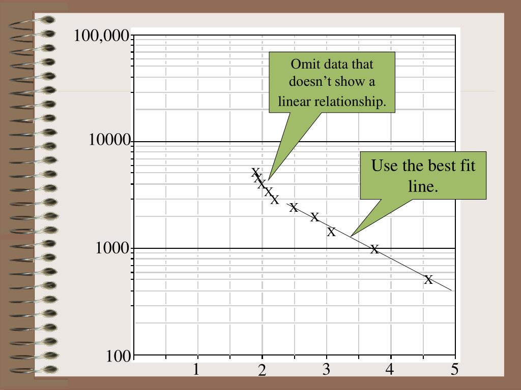 PPT Cloning Worksheet Winter 2011 PowerPoint Presentation, free