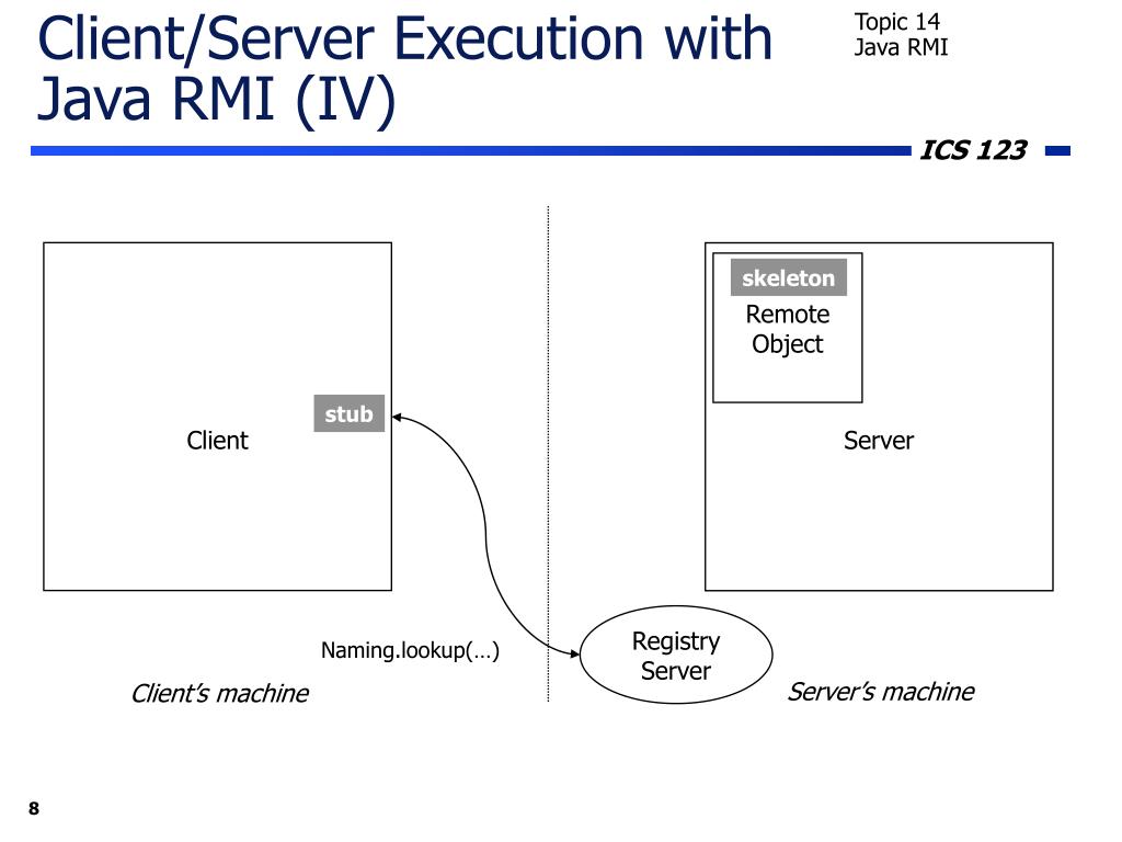PPT Java RMI PowerPoint Presentation, free download ID4786539