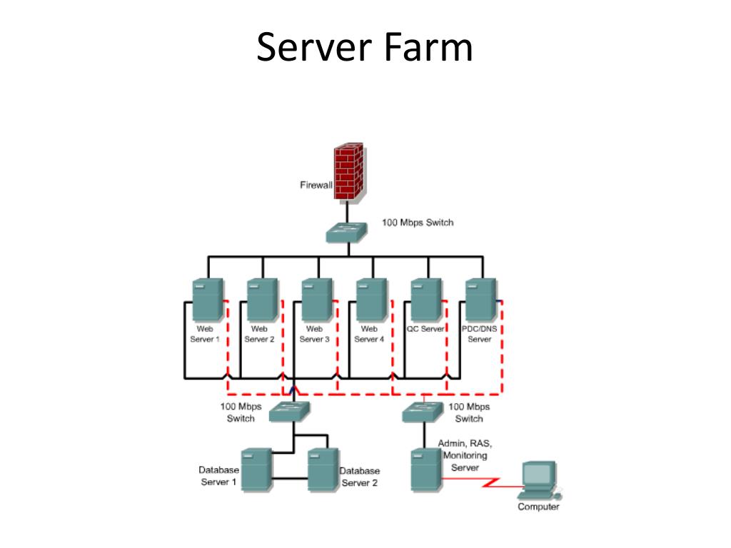 PPT Introduction to Network Administration PowerPoint Presentation