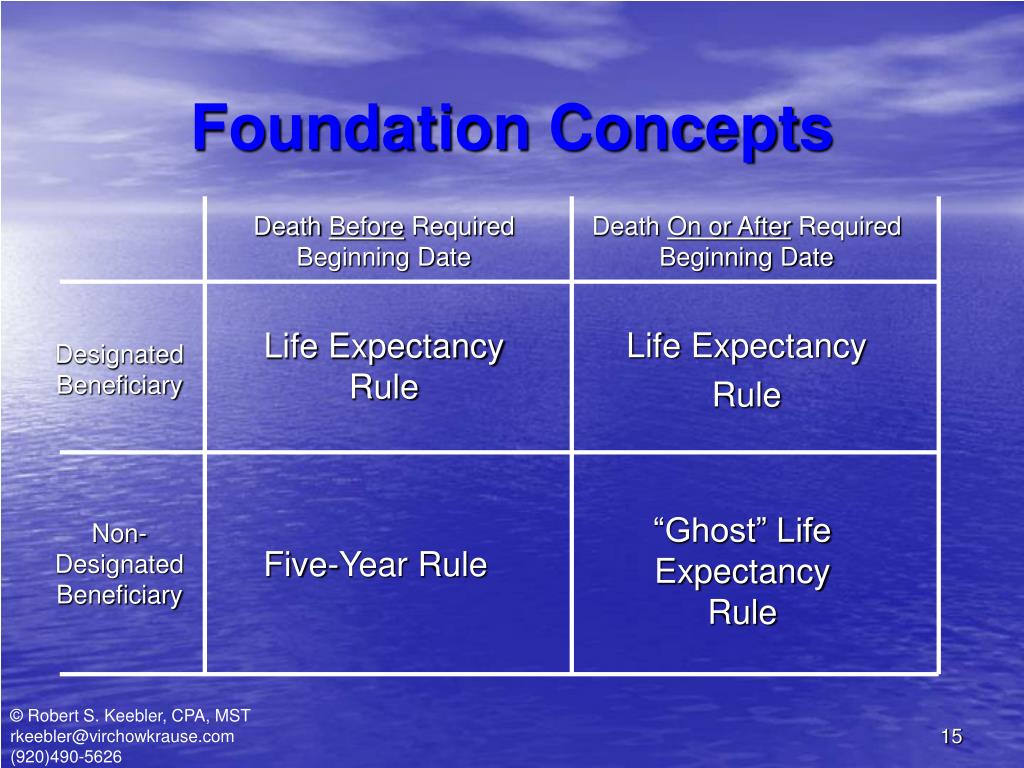PPT IRAs & Other Qualified Plans Payable to Trusts PowerPoint
