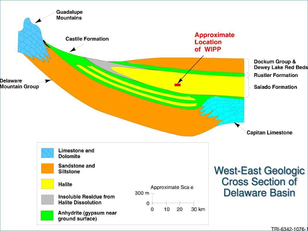 PPT An Overview of WIPP Performance Assessment