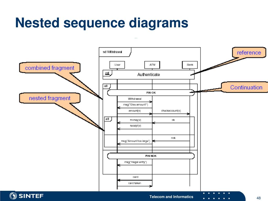 PPT INF5120 UML2 and SysML, Objecteering SOA support ”Modelbased