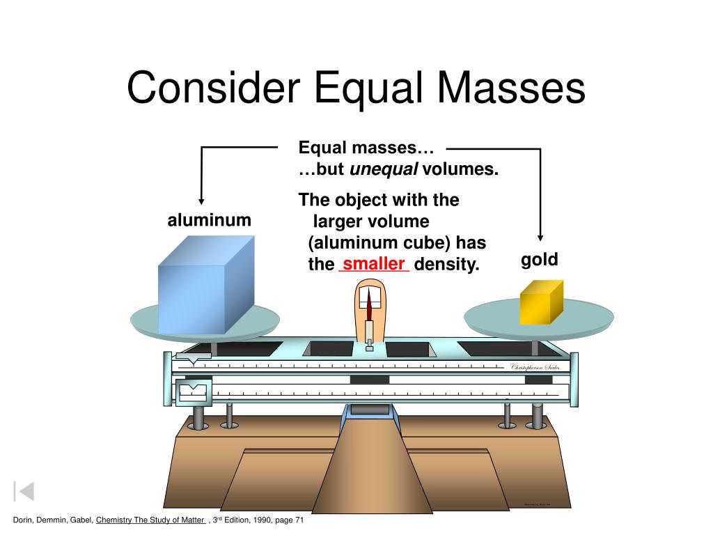 PPT DO NOW…. Which liquid has the highest density? PowerPoint