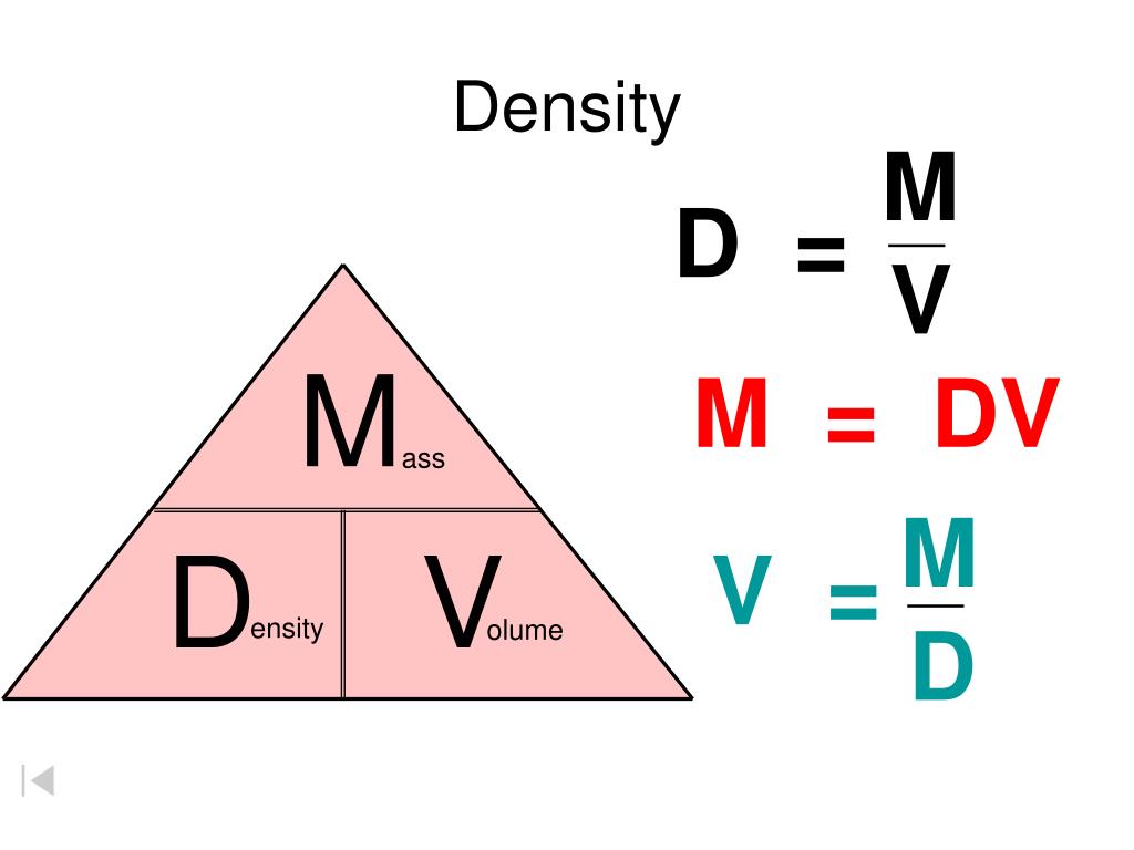 PPT DO NOW…. Which liquid has the highest density? PowerPoint