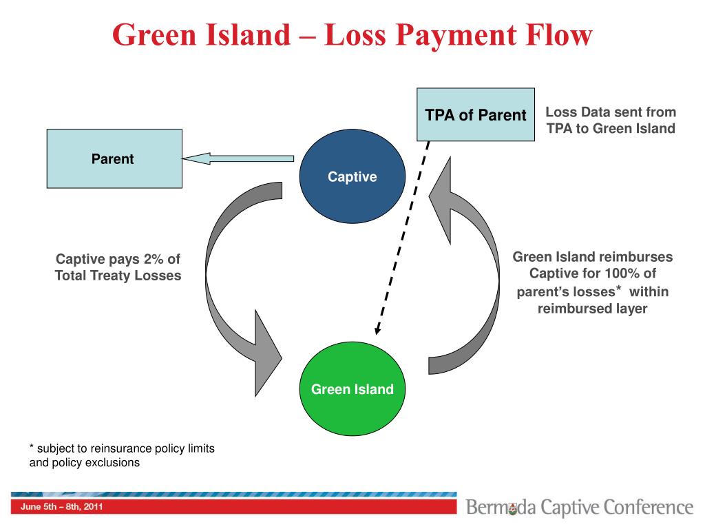 PPT Captives and Risk Pooling PowerPoint Presentation, free download