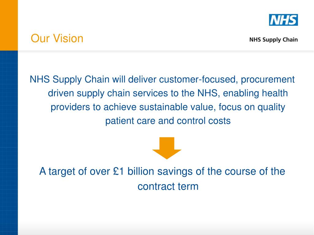 PPT An Introduction NHS Supply Chain PowerPoint Presentation, free