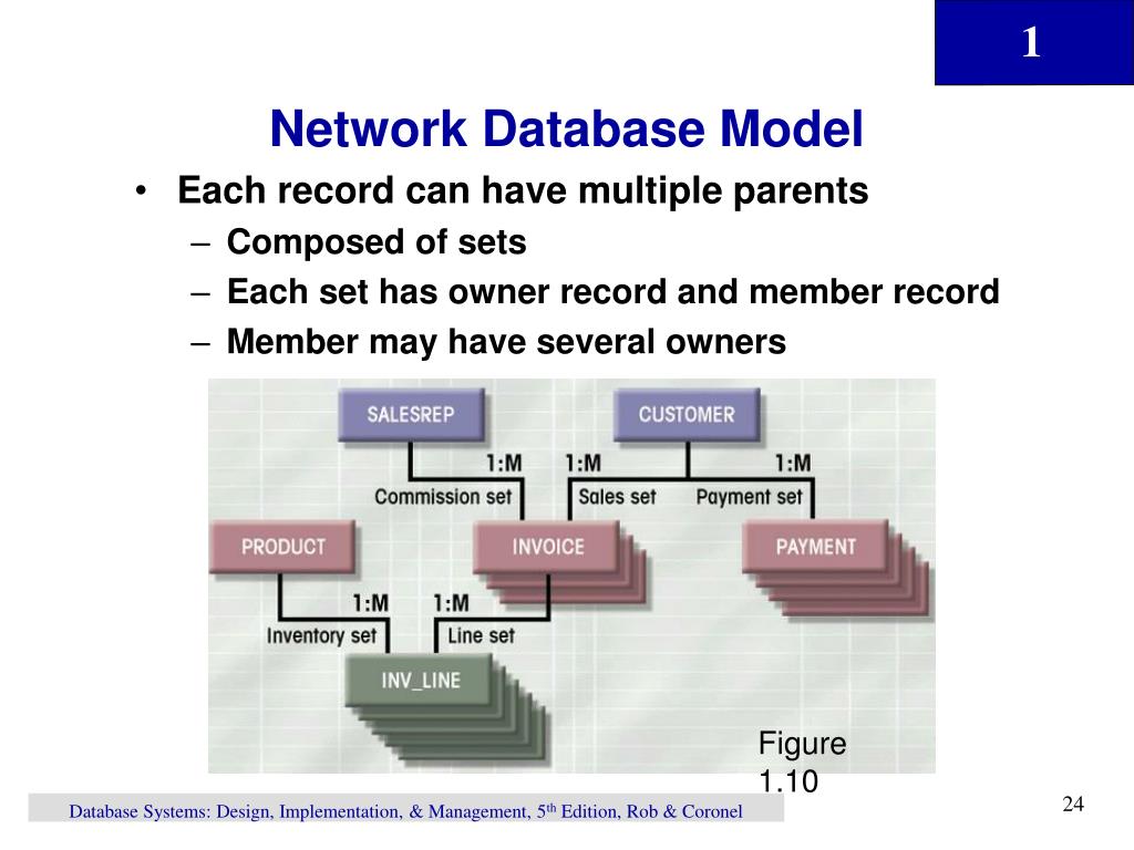 PPT Chapter 1 PowerPoint Presentation, free download ID4791987