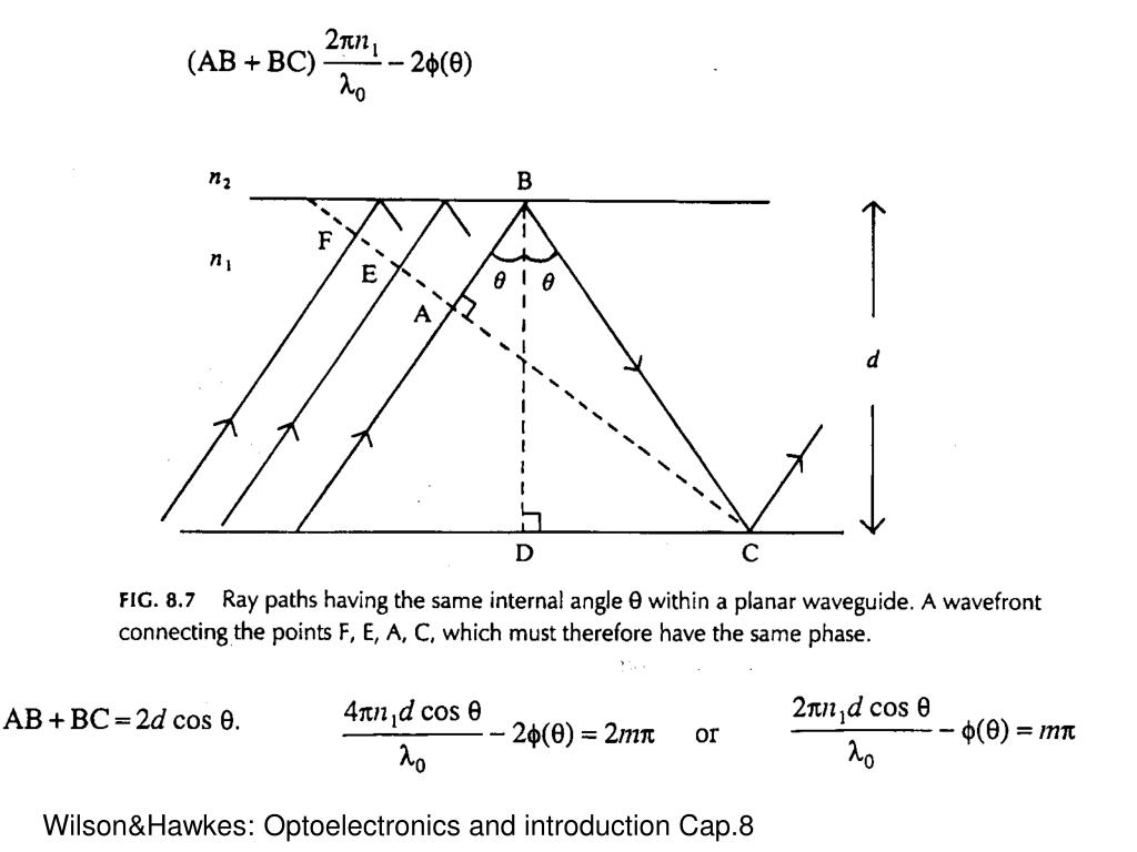 PPT Guide d’onda PowerPoint Presentation, free download ID4792509