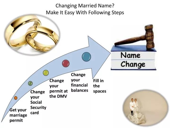 PPT Changing Married Name? Make It Easy With Following Steps