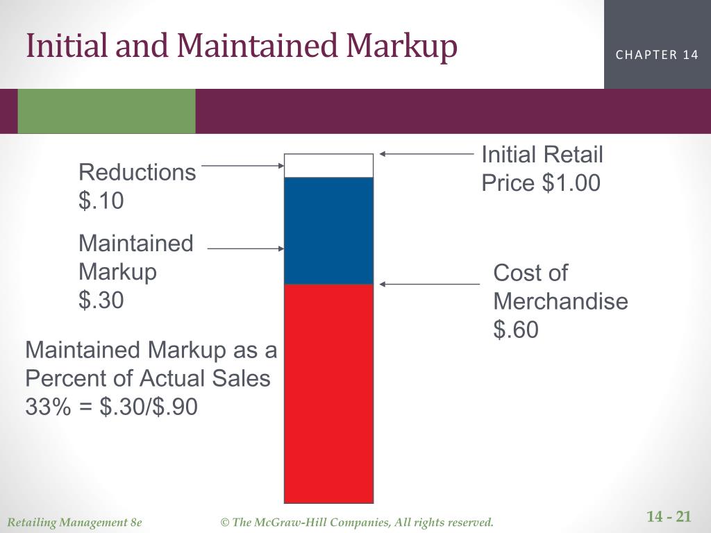 PPT Retail Pricing PowerPoint Presentation, free download ID4792684