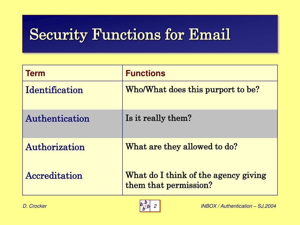 PPT Email Authentications PowerPoint Presentation, free download ID
