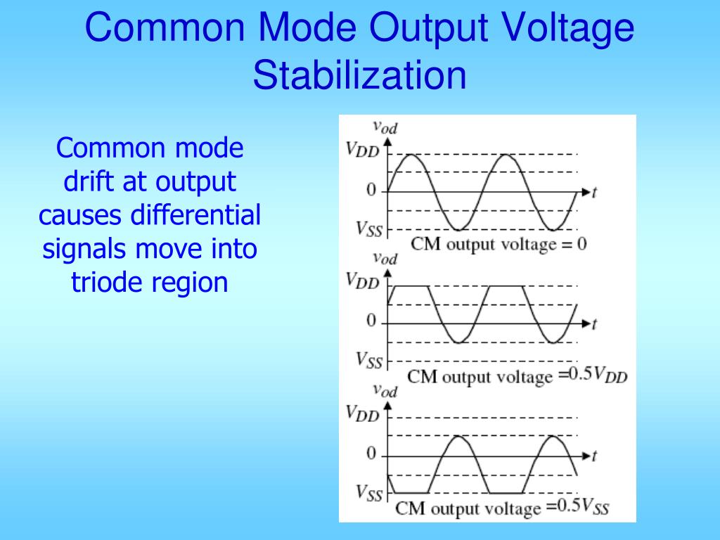 PPT Common mode feedback for fully differential amplifiers PowerPoint