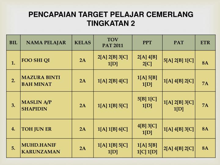 PPT MESYUARAT KURIKULUM KALI 1/2013 PowerPoint Presentation ID4793496