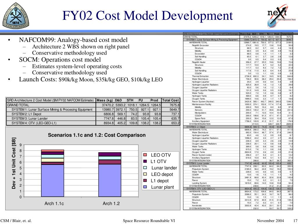 PPT Cost/Benefit Modeling of ISRU PowerPoint Presentation, free