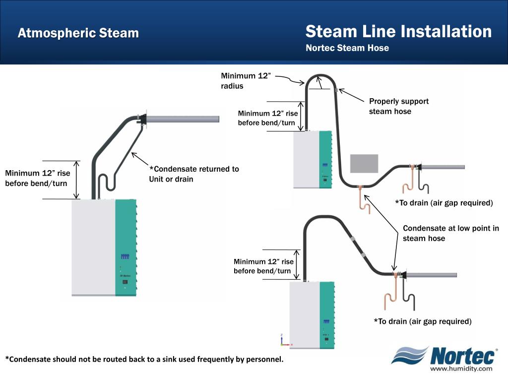 PPT Atmospheric Steam Lines PowerPoint Presentation, free download