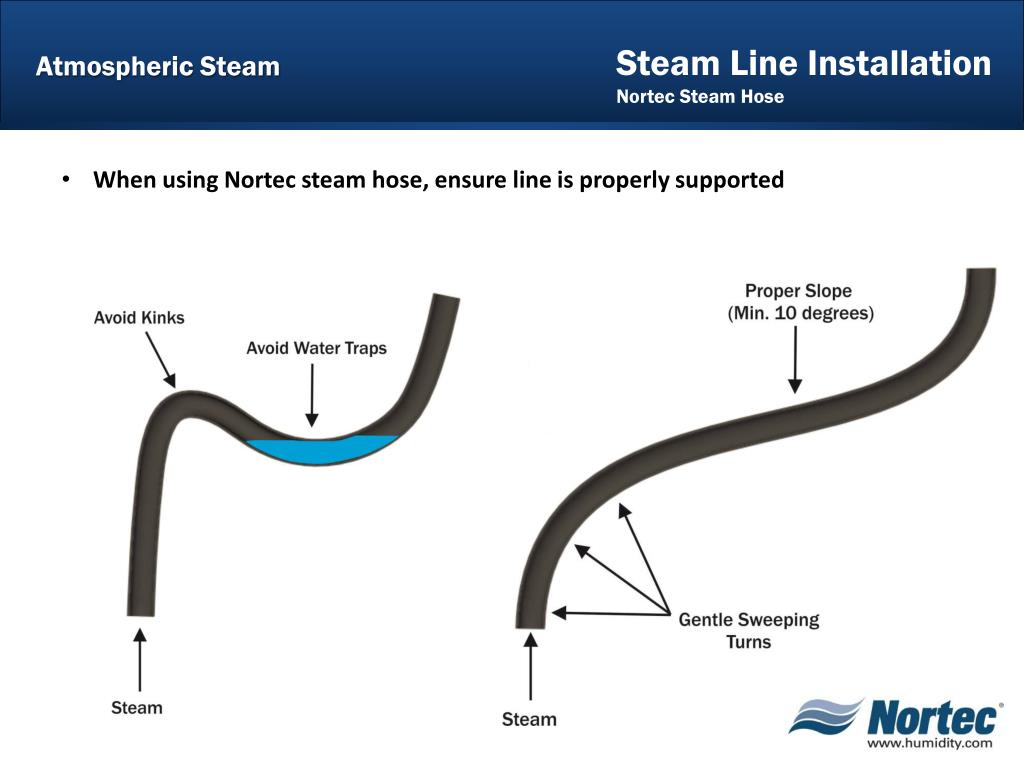 PPT Atmospheric Steam Lines PowerPoint Presentation, free download ID4795713
