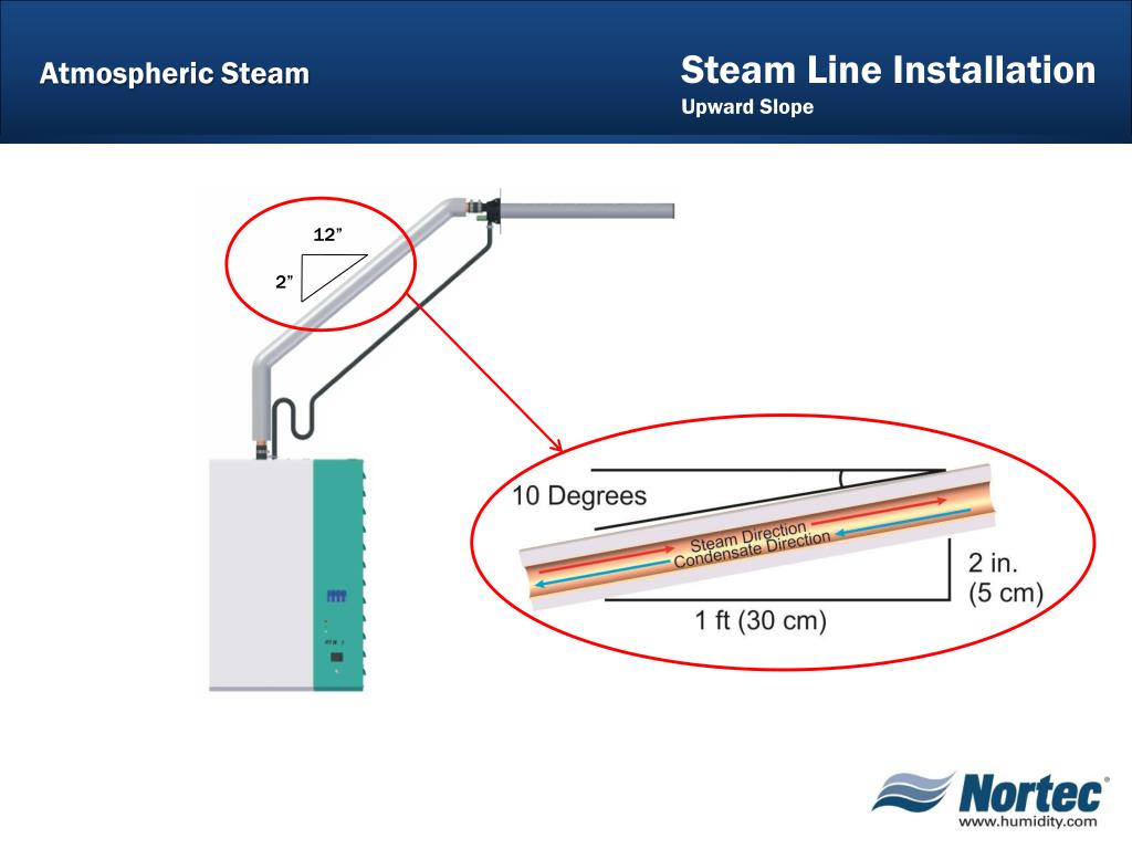 PPT Atmospheric Steam Lines PowerPoint Presentation, free download