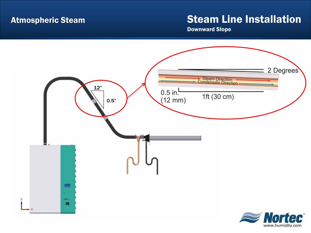 PPT Atmospheric Steam Lines PowerPoint Presentation, free download