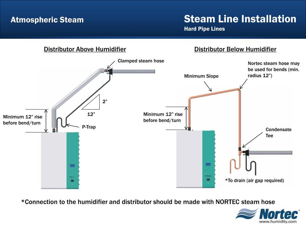 PPT Atmospheric Steam Lines PowerPoint Presentation, free download
