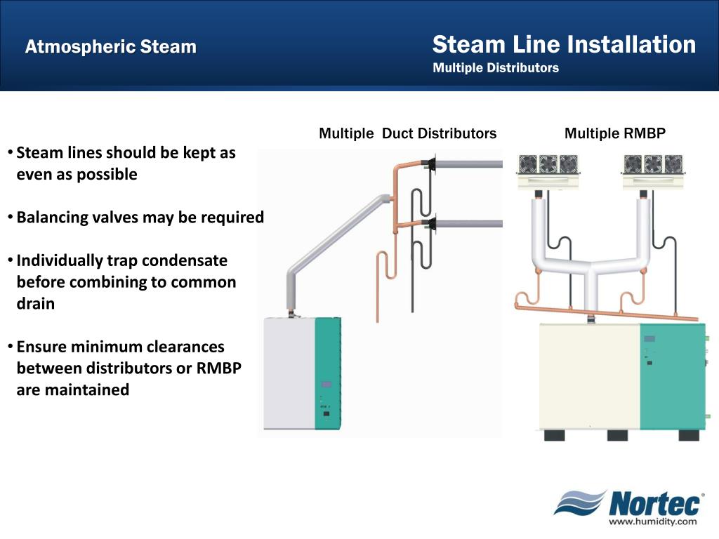 PPT Atmospheric Steam Lines PowerPoint Presentation, free download