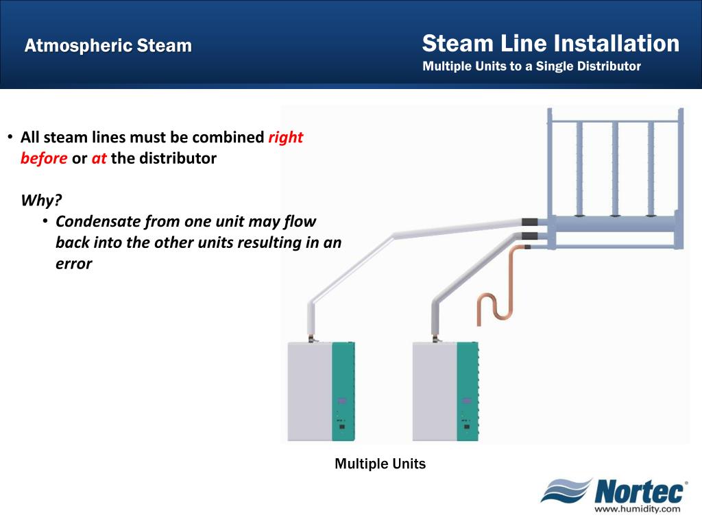 PPT Atmospheric Steam Lines PowerPoint Presentation, free download ID4795713