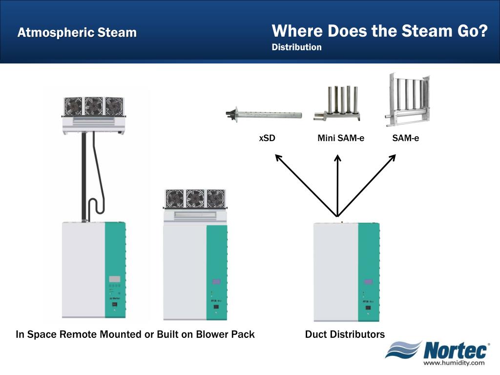 PPT Atmospheric Steam Lines PowerPoint Presentation, free download