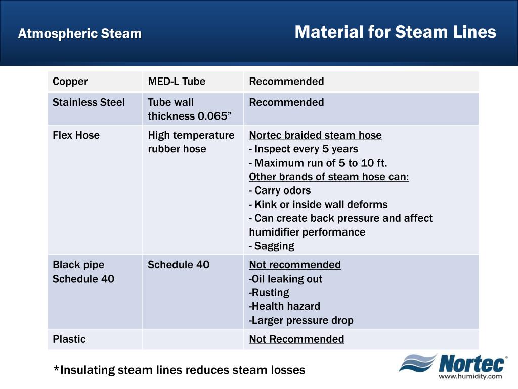 PPT Atmospheric Steam Lines PowerPoint Presentation, free download