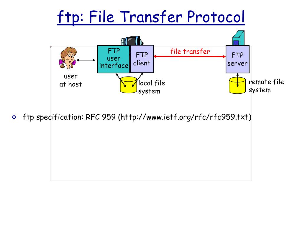 PPT ftp File Transfer Protocol PowerPoint Presentation, free