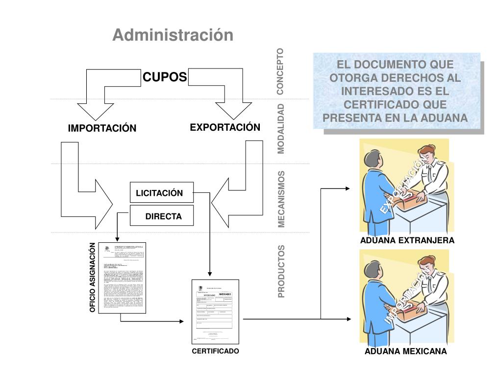 PPT INTEGRACIÓN DE TRAMITES SOBRE CUPOS Dirección