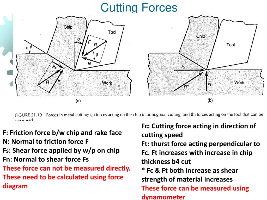 PPT Fundamentals of Metal cutting and Machining Processes PowerPoint