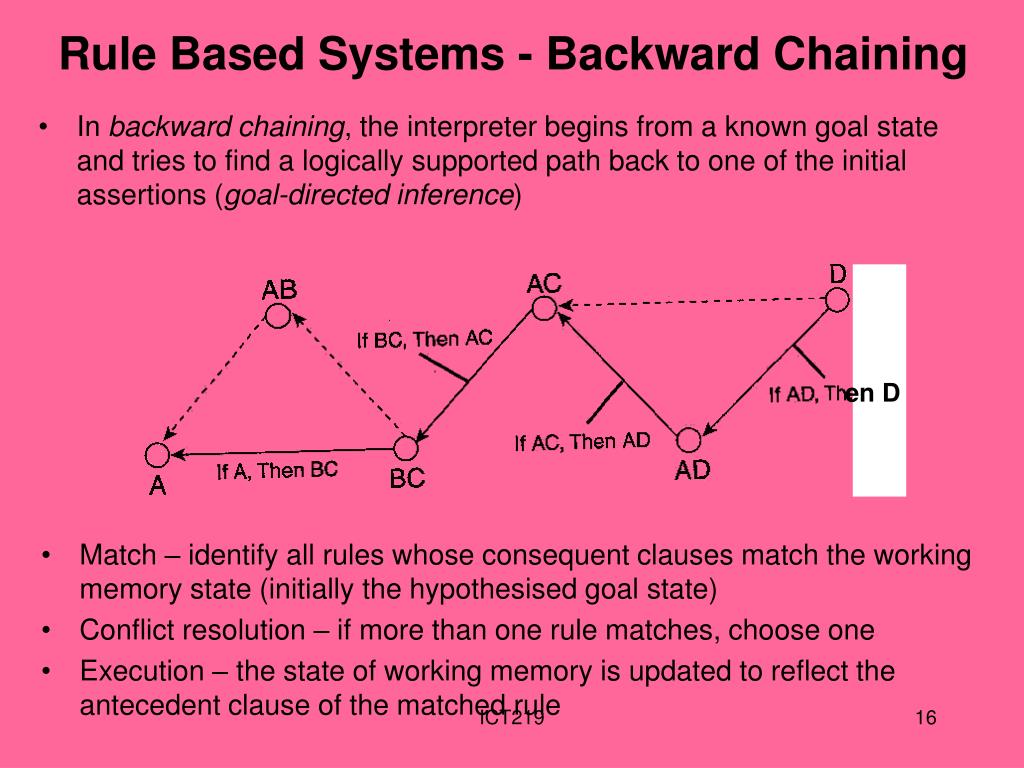PPT Topic 6 Knowledge representation, rulebased systems PowerPoint