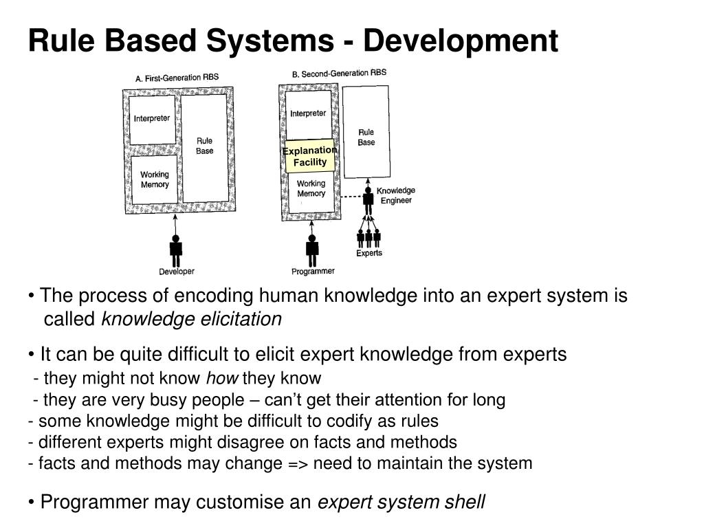 PPT Topic 6 Knowledge representation, rulebased systems PowerPoint