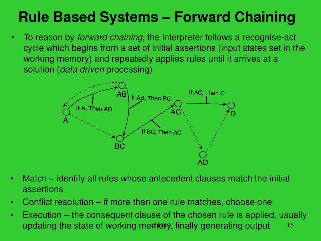 PPT Topic 6 Knowledge representation, rulebased systems PowerPoint