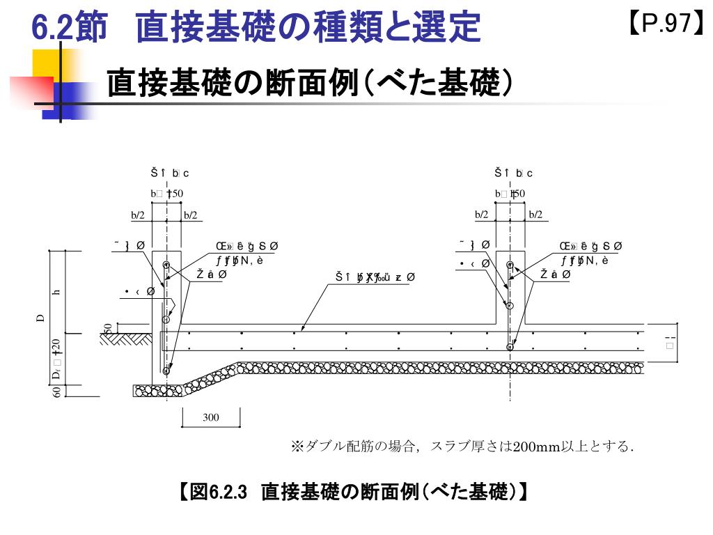 PPT 小規模建築物基礎設計の手引き PowerPoint Presentation ID4797619