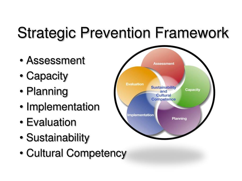 PPT Strategic Prevention Framework Training PowerPoint Presentation