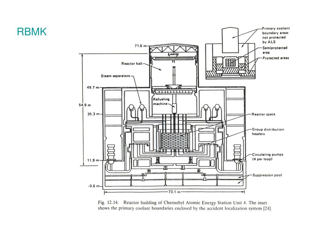 PPT - Nuclear Reactors Schemes and thermodynamics PowerPoint