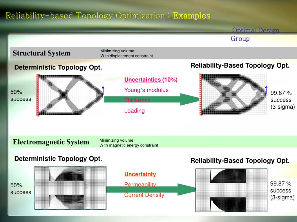 PPT Concept of Response Surface method PowerPoint Presentation, free