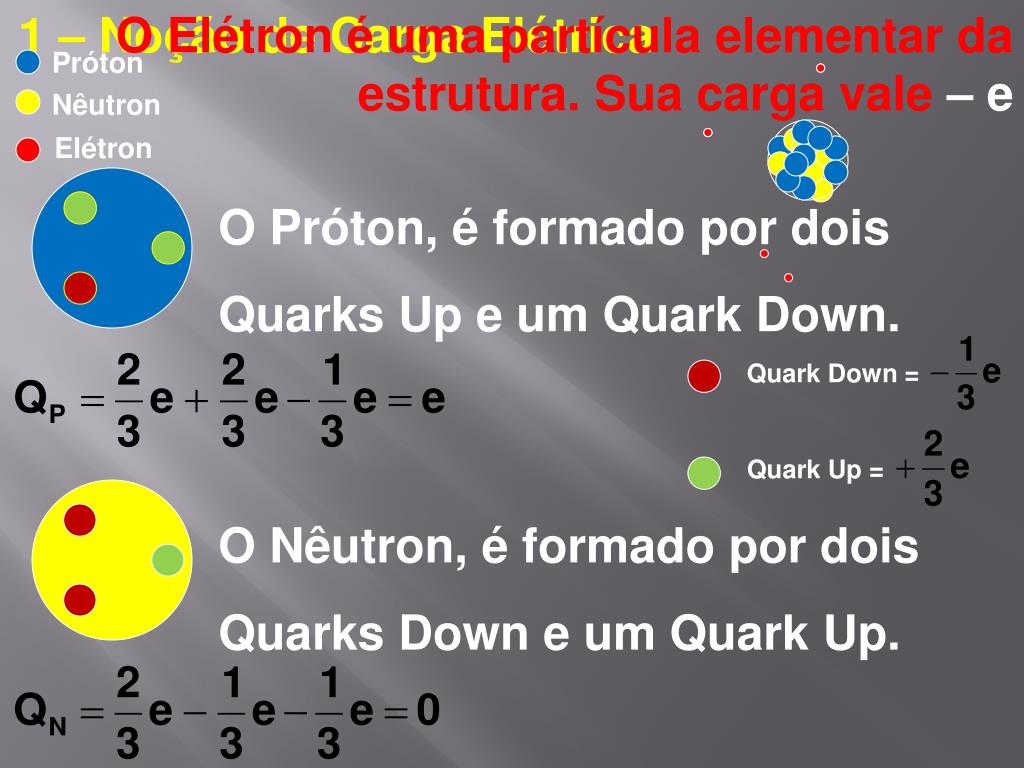 PPT 1 Noção de Carga Elétrica 1.1 Princípios da Eletrostática 1.2