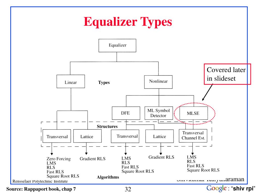 PPT PointtoPoint Wireless Communication (II) ISI & Equalization