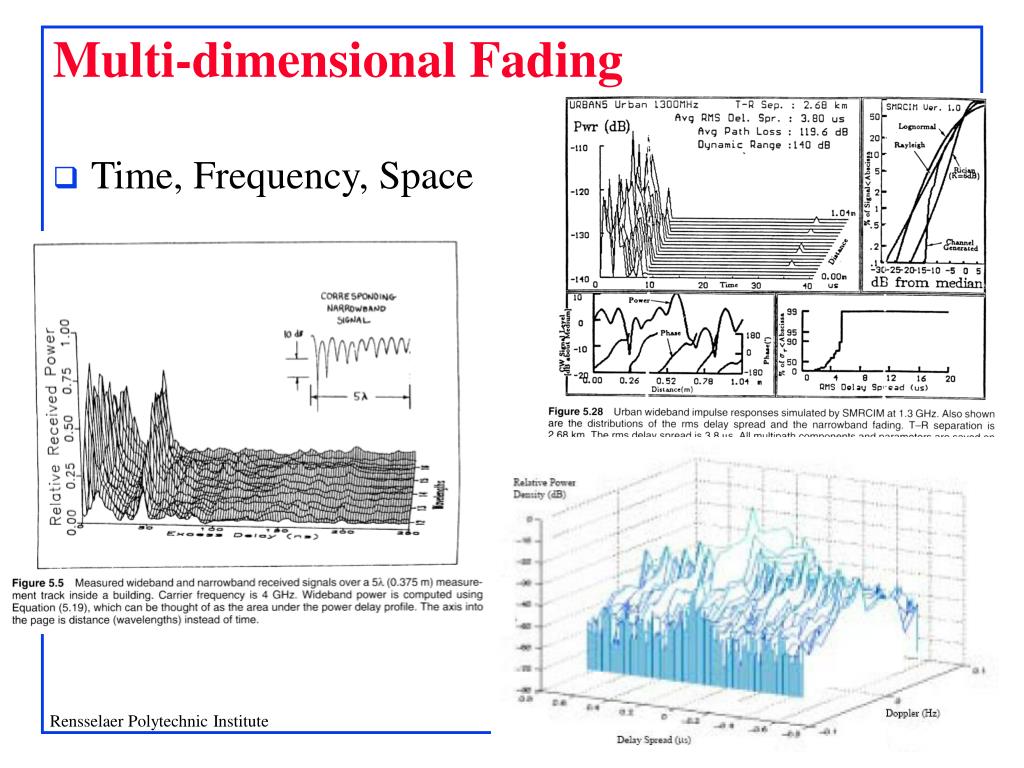 PPT PointtoPoint Wireless Communication (II) ISI & Equalization