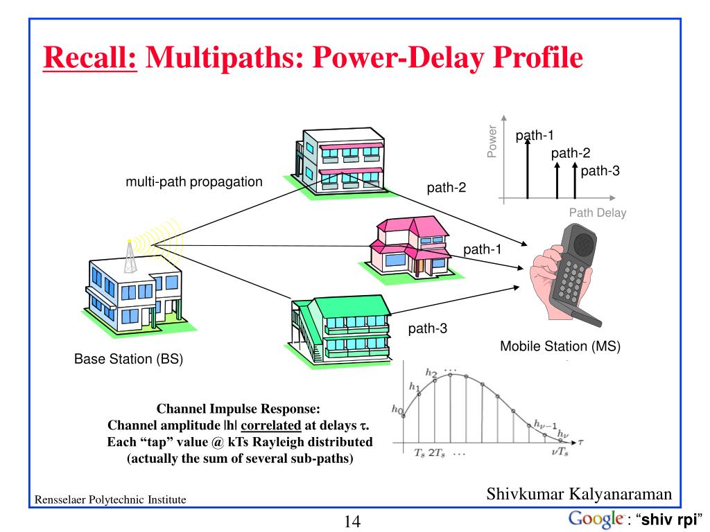 PPT PointtoPoint Wireless Communication (II) ISI & Equalization