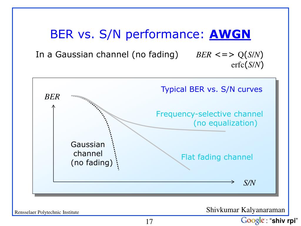 PPT PointtoPoint Wireless Communication (II) ISI & Equalization
