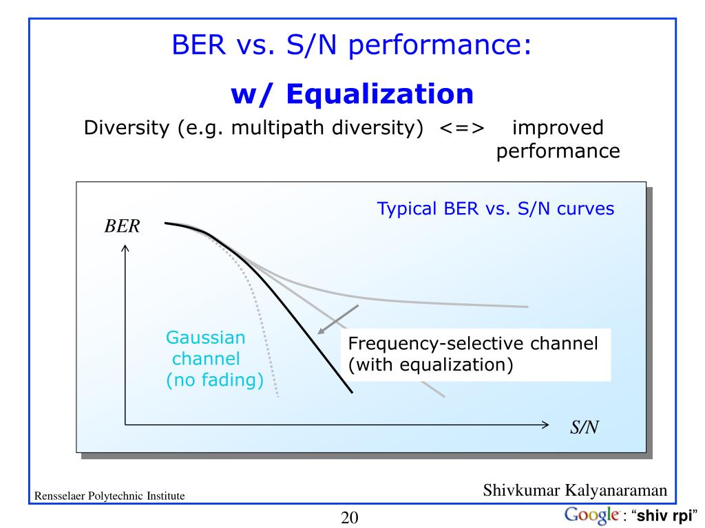 PPT PointtoPoint Wireless Communication (II) ISI & Equalization