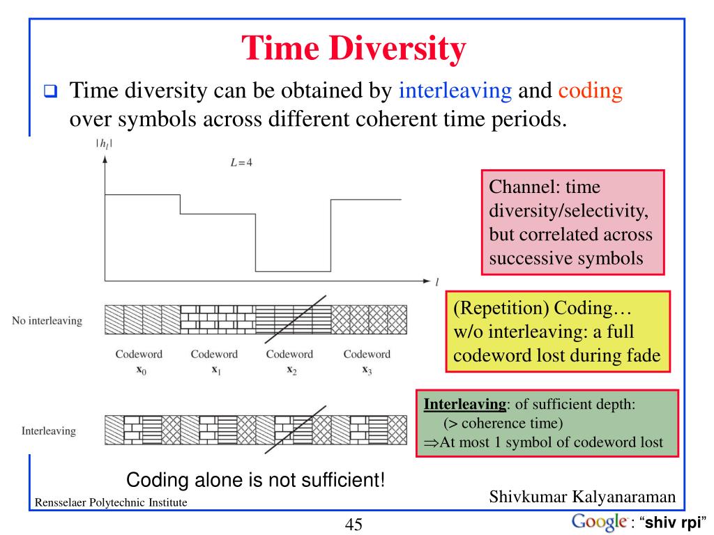 PPT PointtoPoint Wireless Communication (II) ISI & Equalization