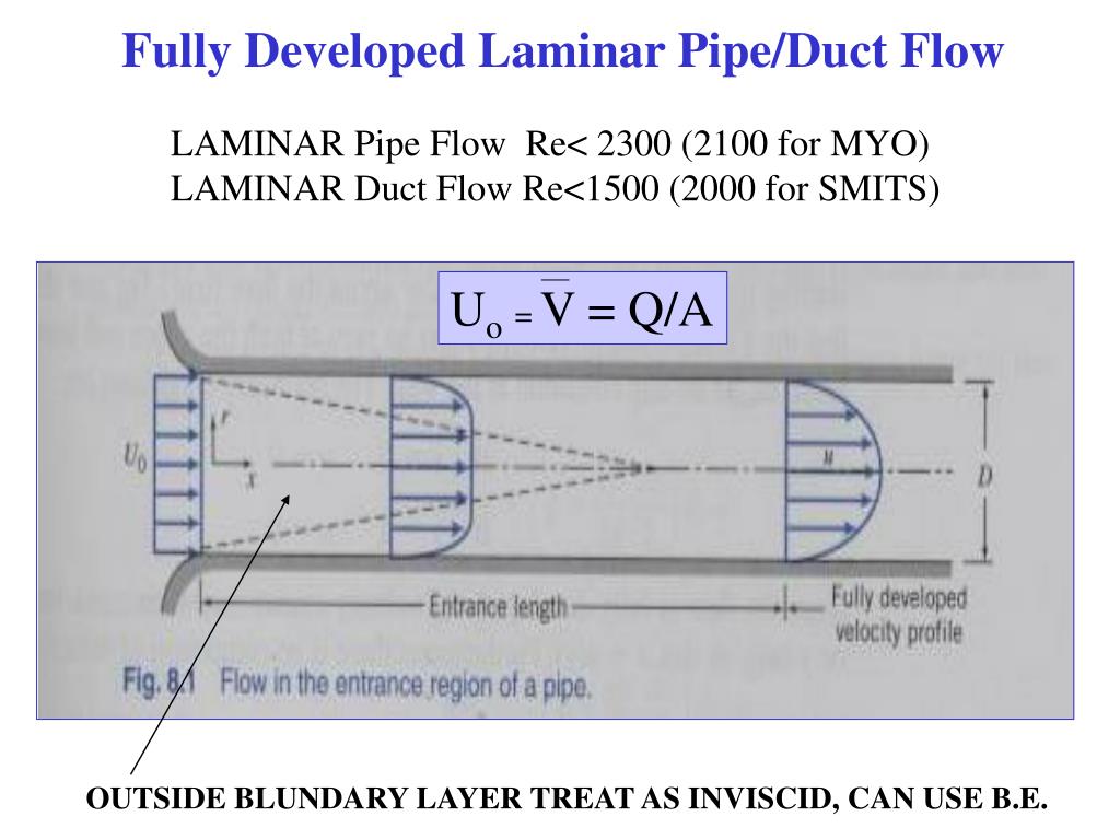 PPT Chapter 8 Internal Viscous Flow PowerPoint